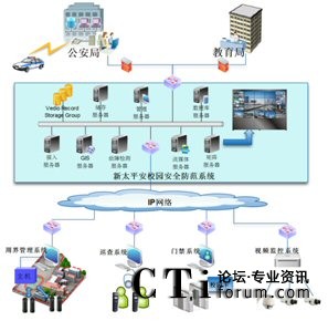 ̫ƽУ@ȫϵy(tng)cܽT(bo)(lin)(dng)