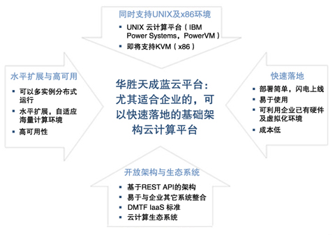 A{(ln)ƽ_(ti)(yu)ݼc(din)