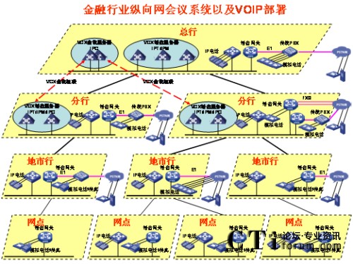 vW(wng)j(lu)IPZ(y)?f)?></center><br />
<center>D1 vW(wng)j(lu)IPZ(y)?f)?/center><br />
<b>(yu)(sh)һռÎС</b><br />
<br />
G.729a30KbpsܱC^õԒ|(zh)(du)Ñ(h)(zhun)W(wng)Ď(hu)ɛ_ھW(wng)j(lu)ϿQoSg(sh)ܺõؽQ(sh)(j)Z(y)ķ(w)ȼ(j)^(q)e(du)<br />
<br />
<b>(yu)(sh)`Ը</b><br />
<br />
<ul>  <li>IPԒ(hu)hϵy(tng)(jin)Ρֶ֧NK˽루ģMԒIPԒ֙C(j)ȣ</li><br />
<br />
  <li>(hu)hʽӣ֧A(y)s(hu)hͼr(sh)(hu)h(du)ǰ(zhn)ĕ(hu)htʹáA(y)s(hu)h(du)o¼ҪSr(sh)_(ki)Sr(sh)Y(ji)(hu)htʹár(sh)(hu)h</li><br />
<br />
  <li>(hu)hֶζWEB(y)ƕ(hu)h֮߀ͨ^(gu)ԒI(zh)и(li)oȡoc(din)Ո(qng)O(sh)vģʽȡvģʽL(zhng)r(sh)gi(hu)hȡi(hu)hȣӖ(xn)r(sh)ԲávģʽֻSӖ(xn)߰l(f)ԣӖ(xn)Y(ji)֮áӑՓģʽҰl(f)ᆖ(wn)CӖ(xn)Ч|(zh)</li><br />
<br />
  <li> (du)˳(hu)hṩʾ֮⣬߀ͨ^(gu)ԒIc(din)(hu)hϵy(tng)(bo)c(hu)(sh)c(hu)߀δ(hu)ͨ^(gu)ԒIՈ(qng)ڴ_J(rn)c(hu)ߵRԺɌ(hu)hiֹM(jn)(hu)h</li></ul><br />
<b>(yu)(sh)_(ki)Ժ</b><br />
<br />
<ul>  <li>ͨ^(gu)(bio)(zhn)SIPf(xi)hcVoIPO(sh)以ͨҿͨ^(gu)(bio)(zhn)İȫf(xi)hSSHSFTPHTTPSȣƺ͹(hu)h</li><br />
<br />
  <li>܉cIP(sh)(j)Y(ji)όӖ(xn)ЧʬF(xin)oÑ(h)IP(sh)(j)(hu)hϵy(tng)ṩ˕(hu)hϵĿҕͨ^(gu)ڂ(g)PCϰbIP(sh)(j)(hu)h͑(h)ṩ湲Ӱװȹһ·(sh)(j)(hu)hĎ120KbpsҼܱC^õЧ(dng)IPԒ(hu)hϵy(tng)cIP(sh)(j)(hu)hϵy(tng)Y(ji)ϕr(sh)Ӗ(xn)ϵĿҕǳmh(yun)̵Ĵ󷶇Ӗ(xn)u(png)ҪIP(sh)(j)(hu)hcIPԒ(hu)hĘ(gu)h(yun)](mi)ҕl(hu)h(gu)܏(f)s(du)W(wng)j(lu)Ҫf(shu)IP(sh)(j)(hu)hcIPԒ(hu)hĽY(ji)Ͻo͑(h)(li)һNȫµĕ(hu)hӖ(xn)ģʽ?xn)r(ji)ȿȫҕl(hu)h</li><br />
<br />
  <li>cҕl(hu)hںϡҕl(hu)hϵy(tng)Ĳɱͨ^ҕl(hu)hһ㲿һ(j)Ͷ(j)W(wng)ļ(j)W(wng)ٲҕl(hu)hϵy(tng)IPԒ(hu)hϵy(tng)ģMͨIPͨķʽcҕl(hu)hںҕl(hu)hչ(hu)hwļ(j)W(wng)j(lu)</li></ul><br />
<?php }else if($_SERVER[