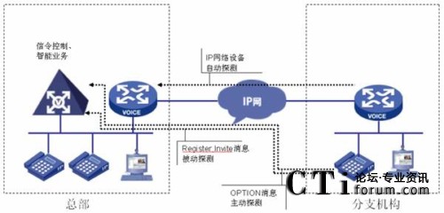 W(wng)j(lu)B(ti)̽yC(j)