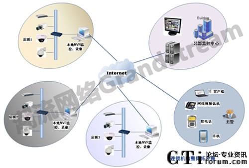 BiC(gu)ҕlO(jin)wϵy(tng)ؓ