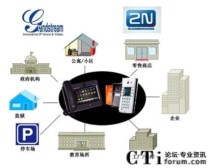 安全門對(duì)講機(jī)與IP視頻電話集成應(yīng)用