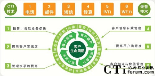 三地MC-CRM客戶關(guān)系管理系統(tǒng)