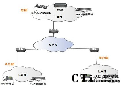 應急調度系統(tǒng)