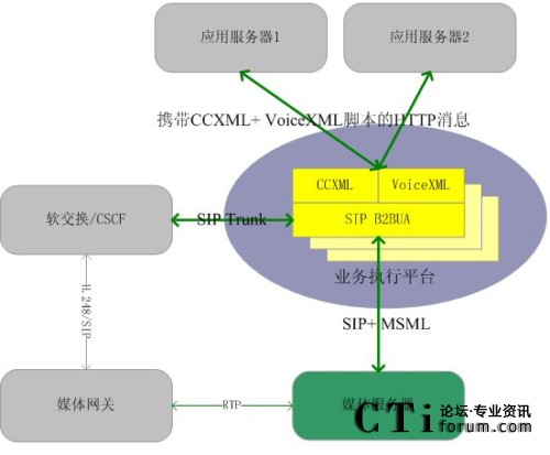 ZͨŘI(y)(w)(zh)ƽ_AXP
