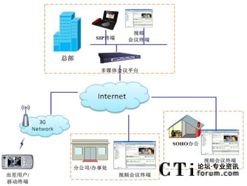 ܛKҕlhϵy(tng)еđ(yng)