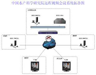 中國水產(chǎn)科學研究院遠程視頻會議系統(tǒng)拓撲圖