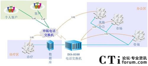 (j)όt(y)Ժϵy(tng)Y(ji)(gu)D