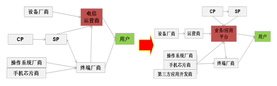 Ƅ(dng)(lin)W(wng)a(chn)I(y)ģʽ\(yn)I(yng)I(y)(w)(yng)ƽ_(ti)D(zhun)