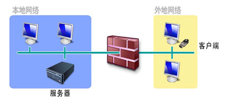 Ӌ(j)½K˰ȫJ(rn)C(yng)÷