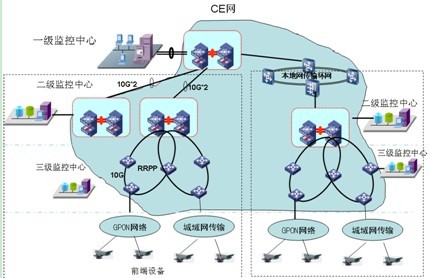 CE承載天網工程
