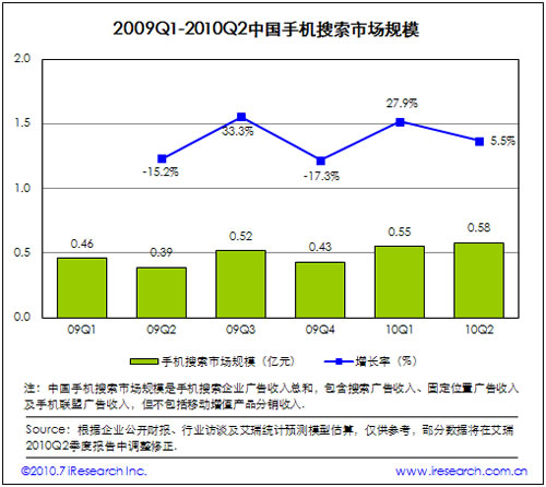 2009-2010Ї(gu)֙C(j)Ј(chng)Ҏ(gu)ģ