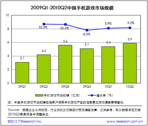 2009-2010Ї(gu)֙C(j)ΑЈ(chng)Ҏ(gu)ģ