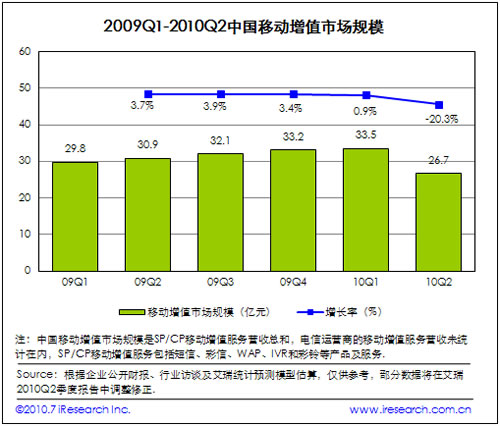 2009-2010Ƅ(dng)ֵЈ(chng)Ҏ(gu)ģ