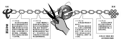 (lin)ͨՈֹŔ{(dio)