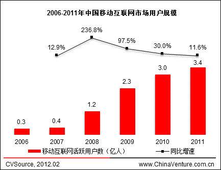 2006-2011ЇƄ(΢)(lin)W(wng)ЈÑҎ(gu)ģ
